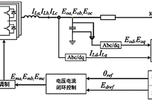 電壓控制型新能源變流器的有功功率直接控制方法