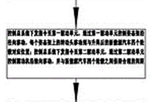 新能源汽車整機動力測試方法