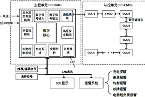 新能源汽車廢舊電池梯次利用管理系統