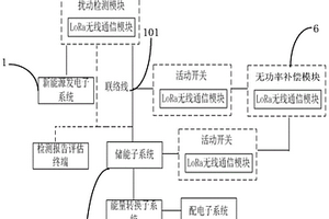 微網新能源混合儲能系統