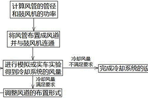 新能源汽車電池冷卻系統集成方法