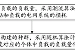 面向新能源并網的動態負載管理方法及系統