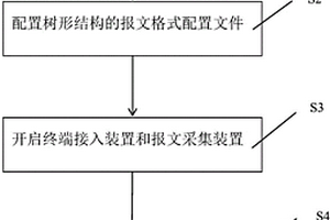 自動適配新能源汽車國標自定義協議的解析方法及系統