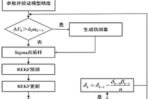 面向直流充電樁充電監測數據的新能源汽車電池SOC抗擾評估方法