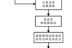 提升計及新能源的弱聯系局部電網重合閘成功率的方法
