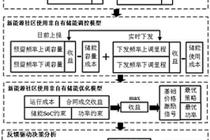 新能源社區非自有儲能容量確定及使用策略優化方法