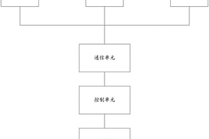 新能源汽車租賃管理平臺
