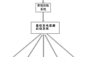 基于多種新能源的海島智能發電系統