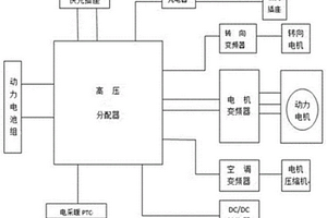 新能源車高壓分配系統