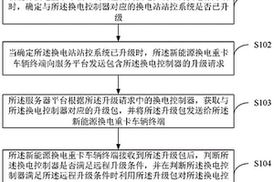 新能源換電設備換電控制器遠程升級的方法及系統
