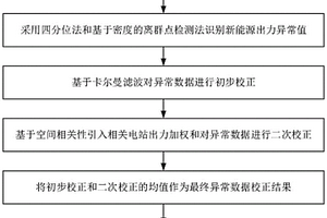 基于組合識別和空間相關性的新能源出力異常校正方法
