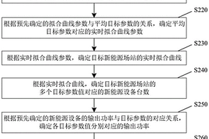 新能源場站的功率確定方法及裝置