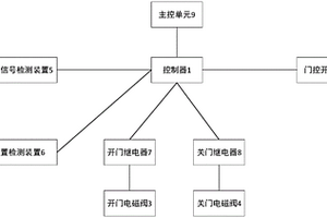新能源客車的控制系統