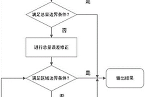 針對不同地點的新能源場站發電功率的預測方法
