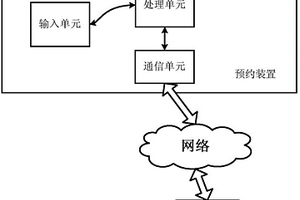 大型創業園區的新能源汽車遠程共享預約裝置
