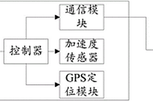 基于物聯網的新能源車