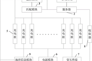 新能源汽車充電樁預約云管理平臺