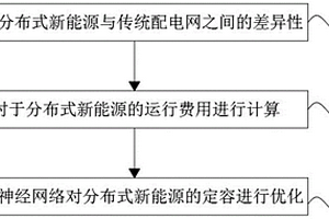 基于多目標神經網絡優化的分布式新能源定容方法