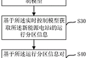 新能源電站的實時動態控制方法