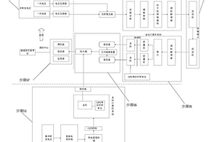 地區新能源發電的碳減排計算方法及系統