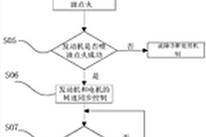 新能源汽車及其發動機起動控制方法