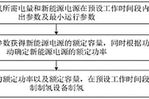 新能源制氫控制方法及系統