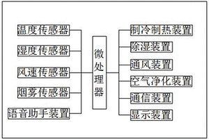 新能源汽車空調系統