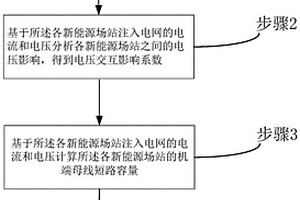 新能源集群多場站短路比計算方法及系統