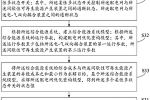 耦合型新能源綜合能源配電網優化重構方法