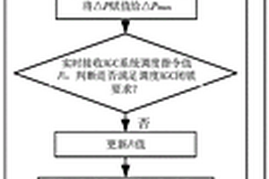 新能源一次調頻控制方法、系統和裝置