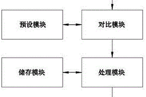 新能源電站的無功控制方法及系統