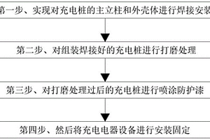 基于區塊鏈的新型新能源充電樁制作工藝及方法