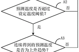 用于新能源汽車充電樁的消防預警系統