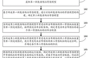 確定新能源場站等值模型的方法及系統