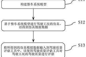 基于模型的新能源汽車駕駛質量評估方法和評估系統