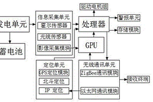 新能源發電檢測調節系統