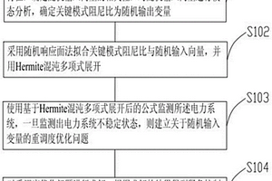 新能源電力系統小干擾穩定狀態緊急控制方法