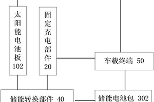 新能源汽車的電源系統