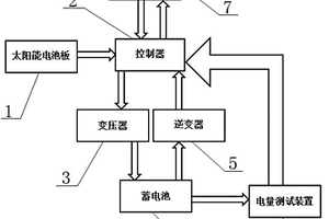 新能源電梯系統