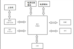 用于新能源汽車車速與能量管理的車載測試終端