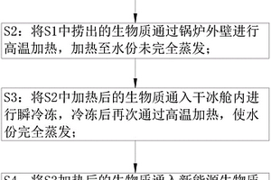 新能源生物質燃料制備工藝