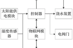 新能源綠化澆水系統