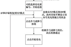 新能源車輛充電方法及系統