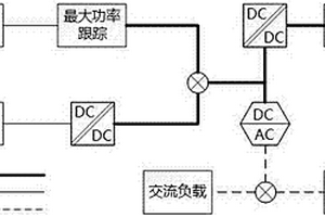 家庭泛新能源微網路由器的設計方法