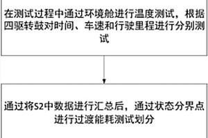 插電式混合動力新能源汽車能耗測試方法