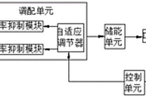 新能源場站儲能配置及控制策略