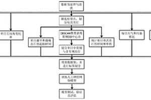 基于機器學習算法的新能源網約車識別方法及系統