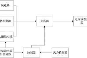 新能源功率輸出控制系統