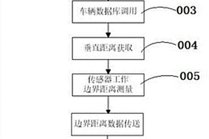 新能源充電槍自動調節位置方法及系統