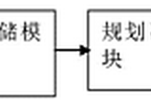 用于新能源電動汽車的數據智能管理方法